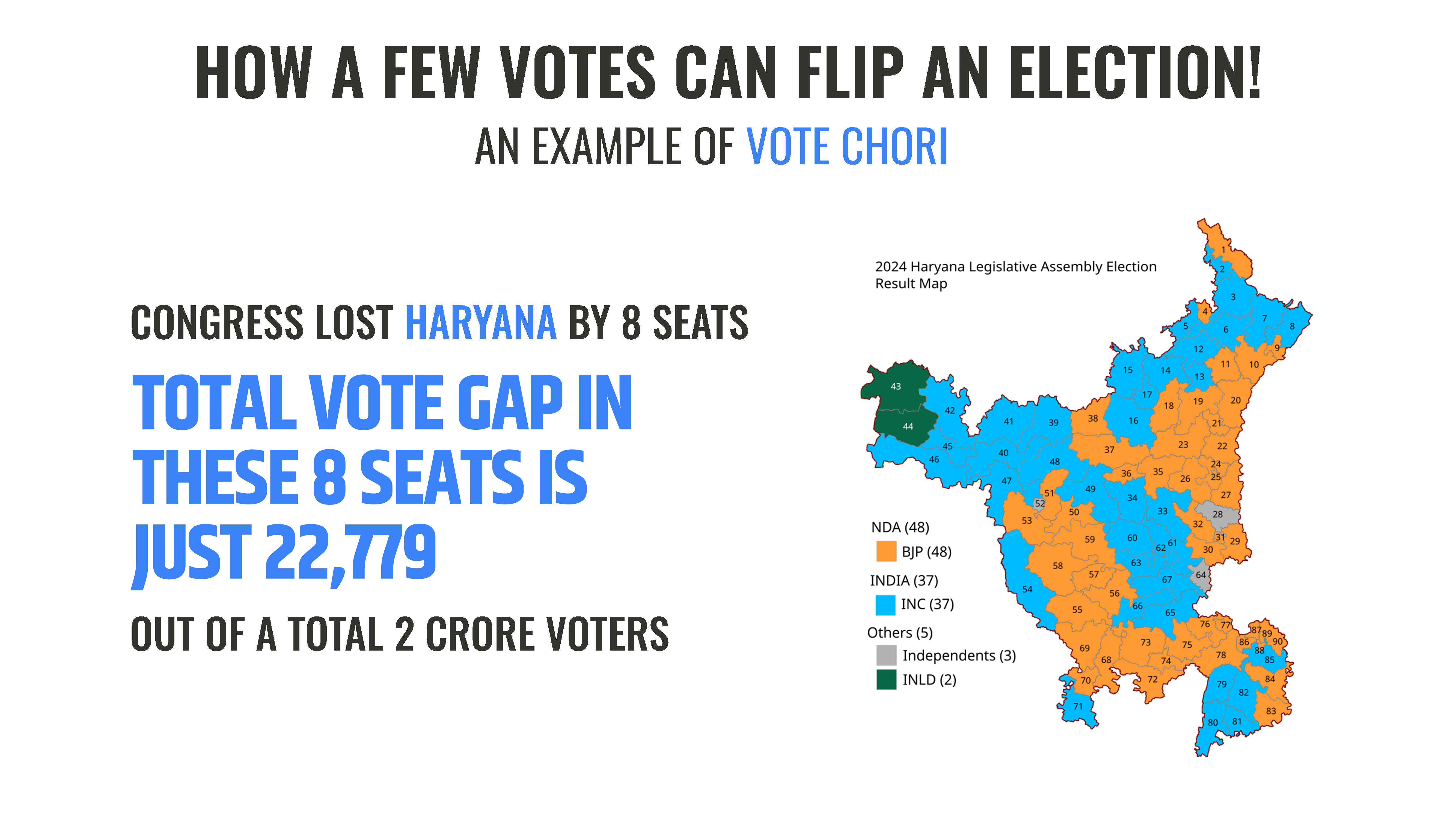25 Seats That Made the Difference - Haryana Elections